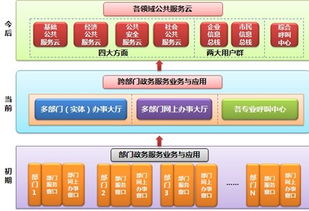 深圳太極云軟 以云計(jì)算引領(lǐng)電子政務(wù)，以技術(shù)服務(wù)驅(qū)動數(shù)字化轉(zhuǎn)型