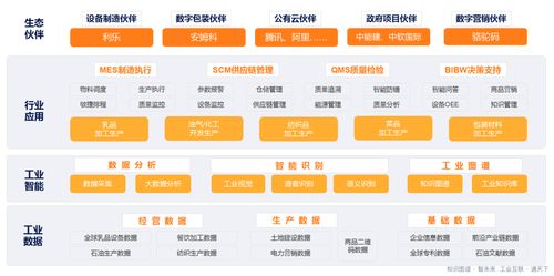 智通云聯閃耀工業互聯網創新峰會，以卓越數據服務實力斬獲雙項殊榮